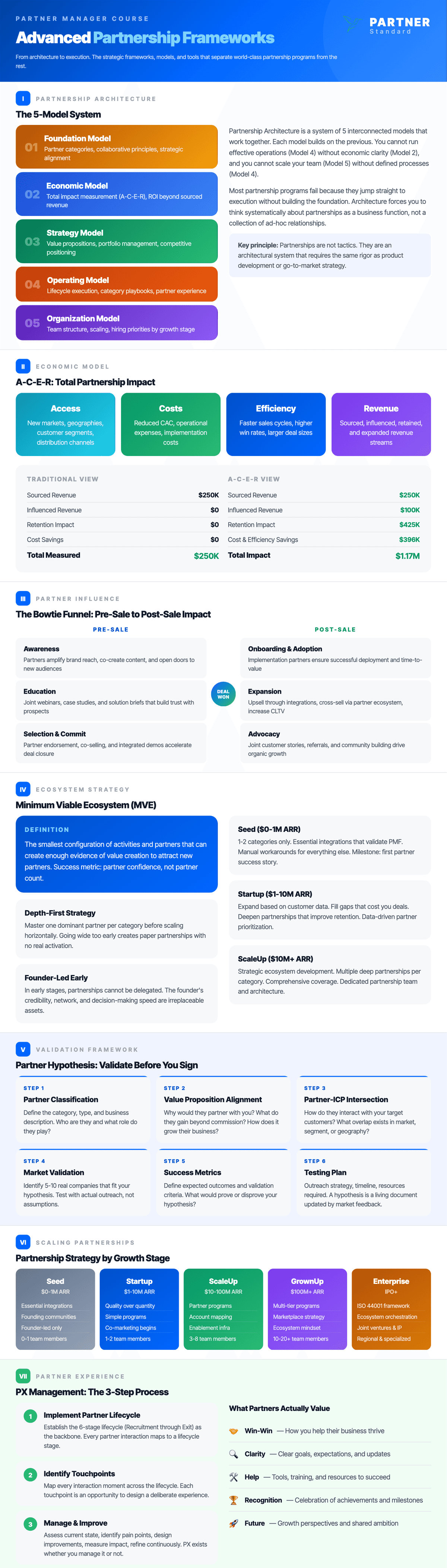 Advanced Partnership Frameworks