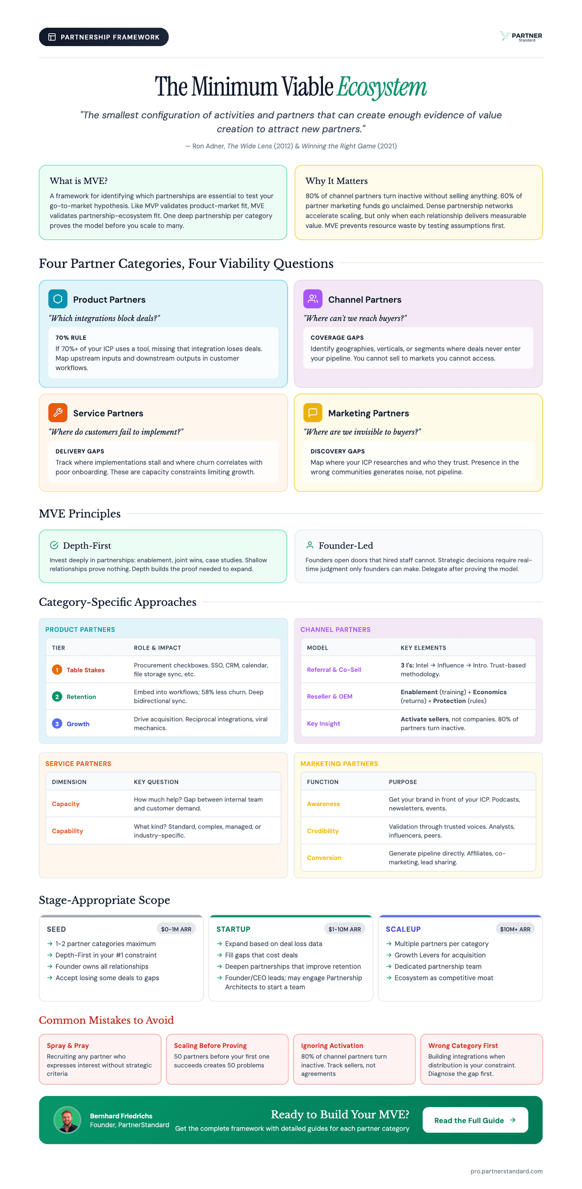 Minimum Viable Ecosystem Framework